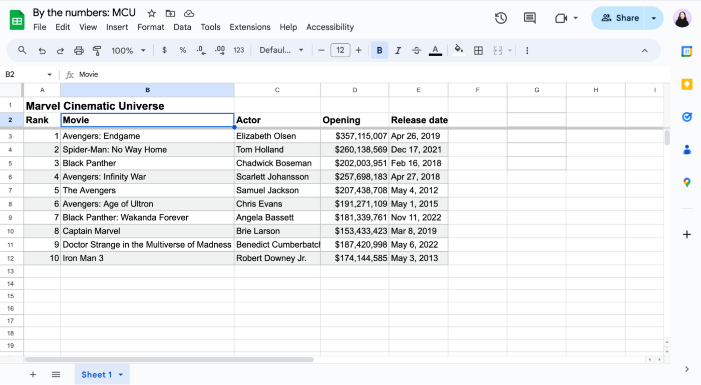 Updated Marvel box office data including a column of actors' names in Google Sheets. 