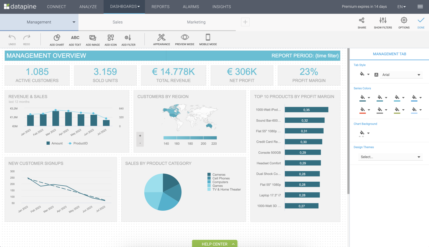 Screenshot of Datapine's data management dashboard with metrics like number of active customers, sold units, total revenue, net profit, and profit margin