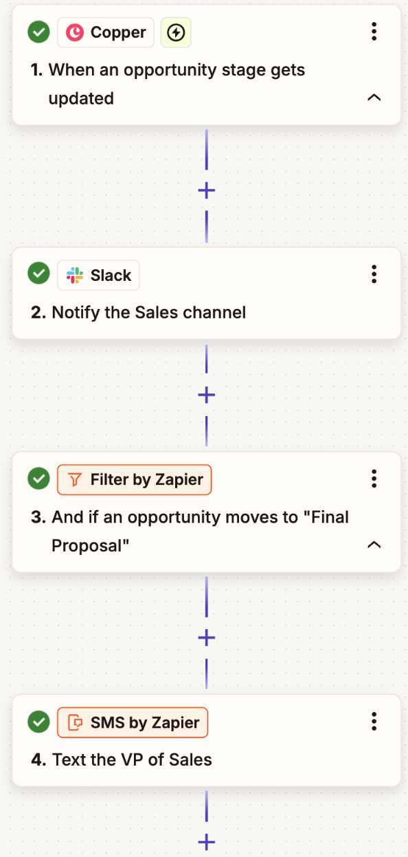 An automated workflow with Filter by Zapier and SMS by Zapier steps