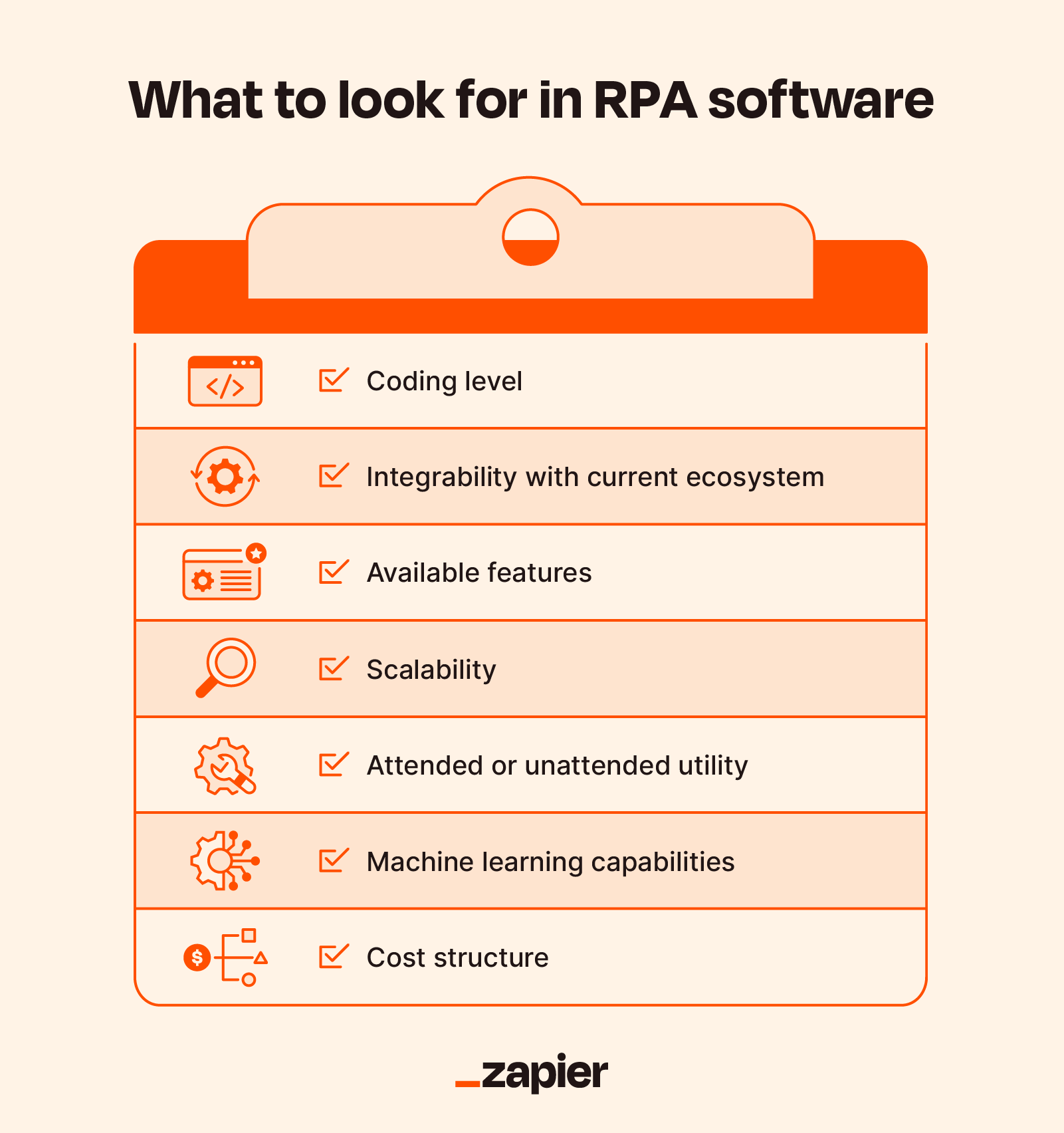 Rpa features hot sale