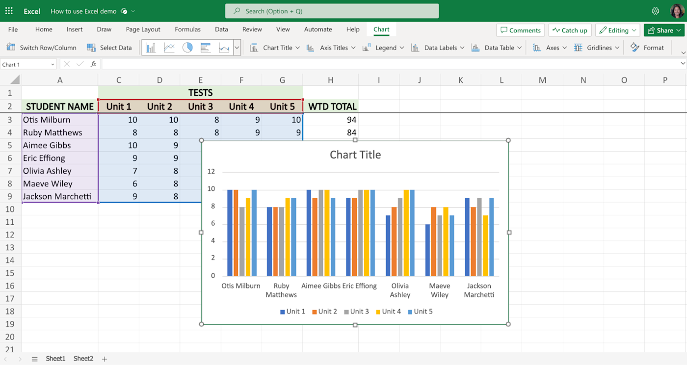 Example of a bar graph in Excel.