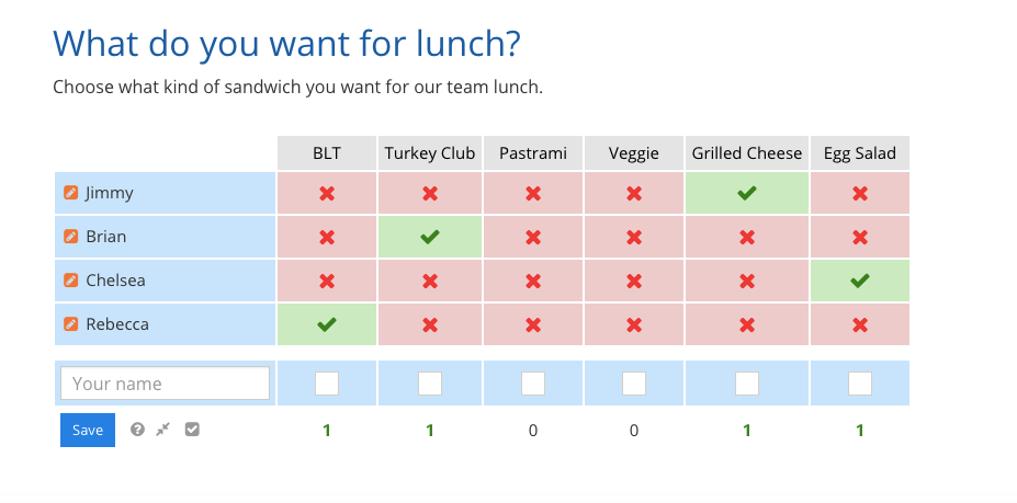 See who voted for what in your poll with Xoyondo.