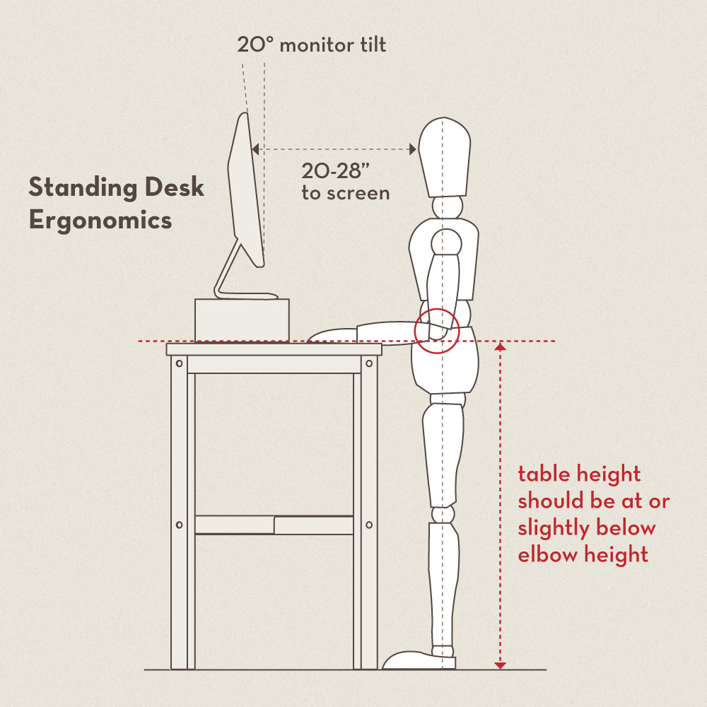 Screen ergonomics