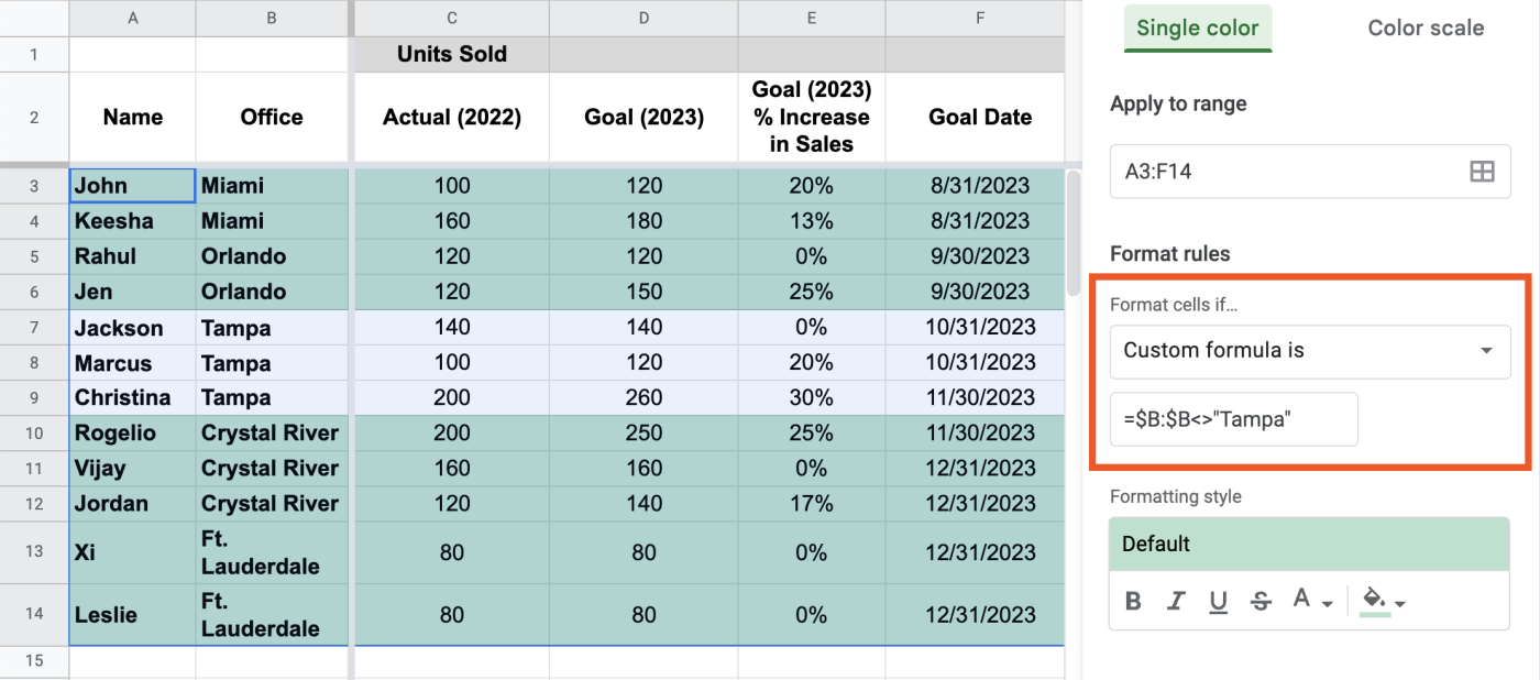 Portion of Google Sheets spreadsheet. All rows not containing "Tampa" in column B are highlighted in light green.