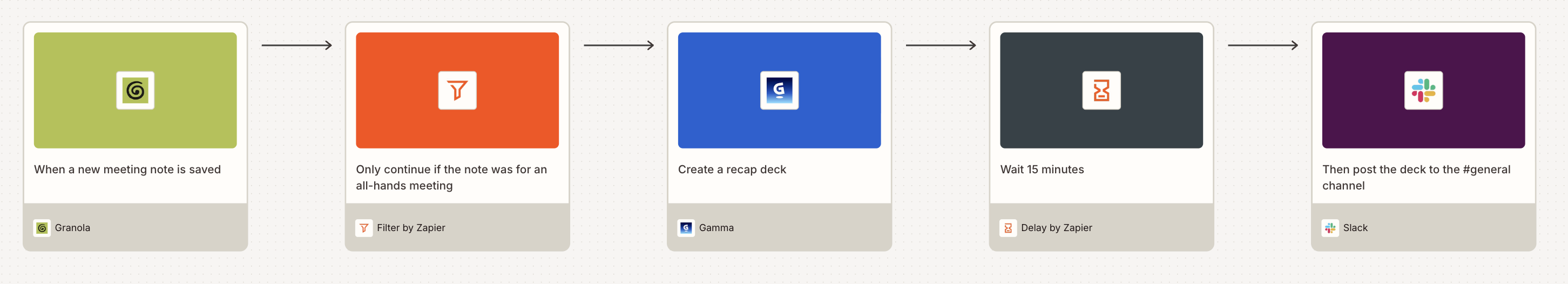 A visual diagram built in Zapier Canvas