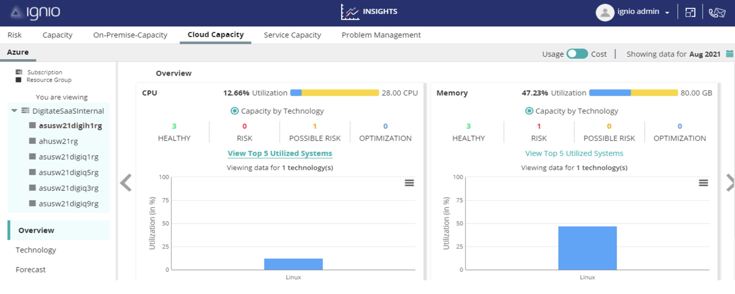Screenshot of the Ignio interface