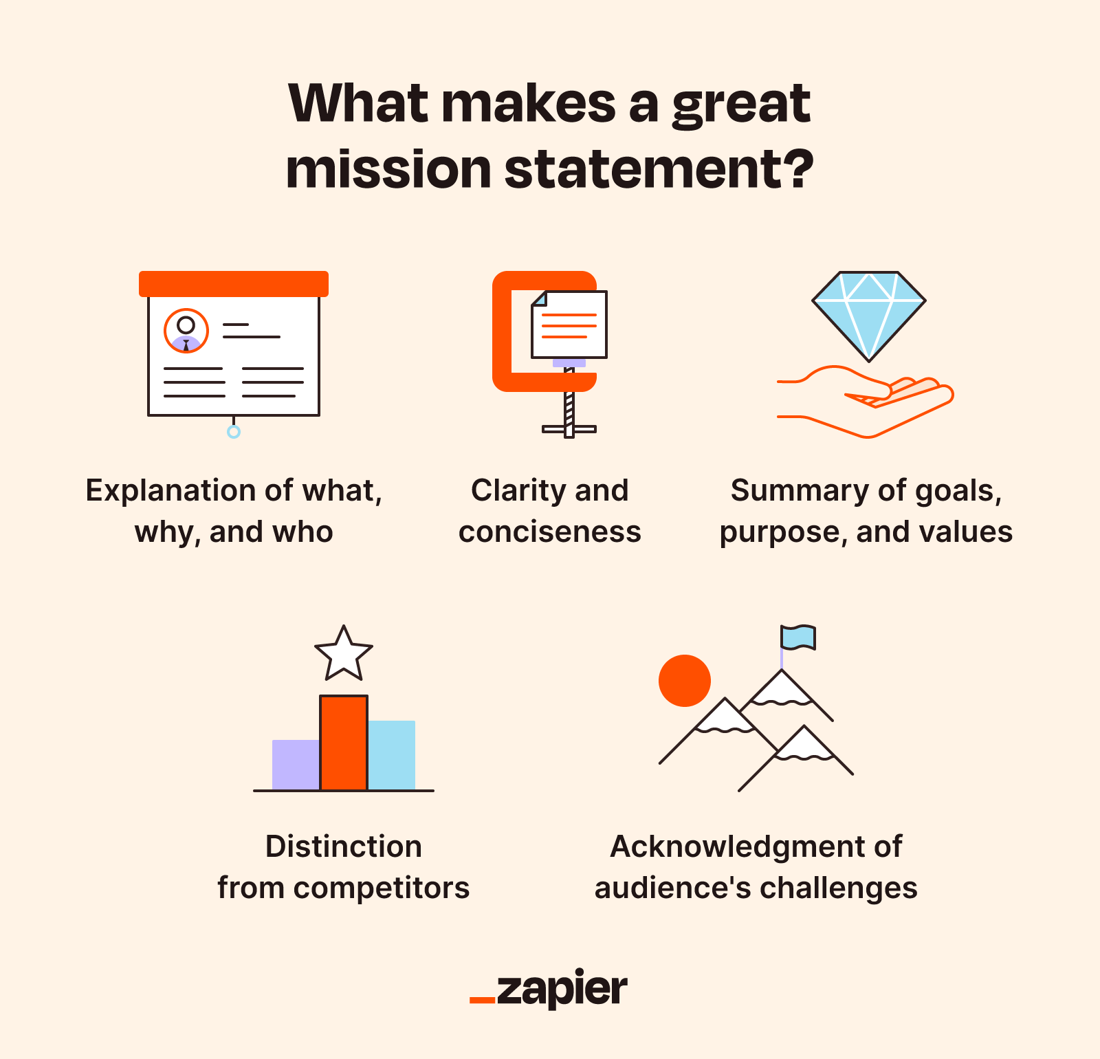 Mission Statement