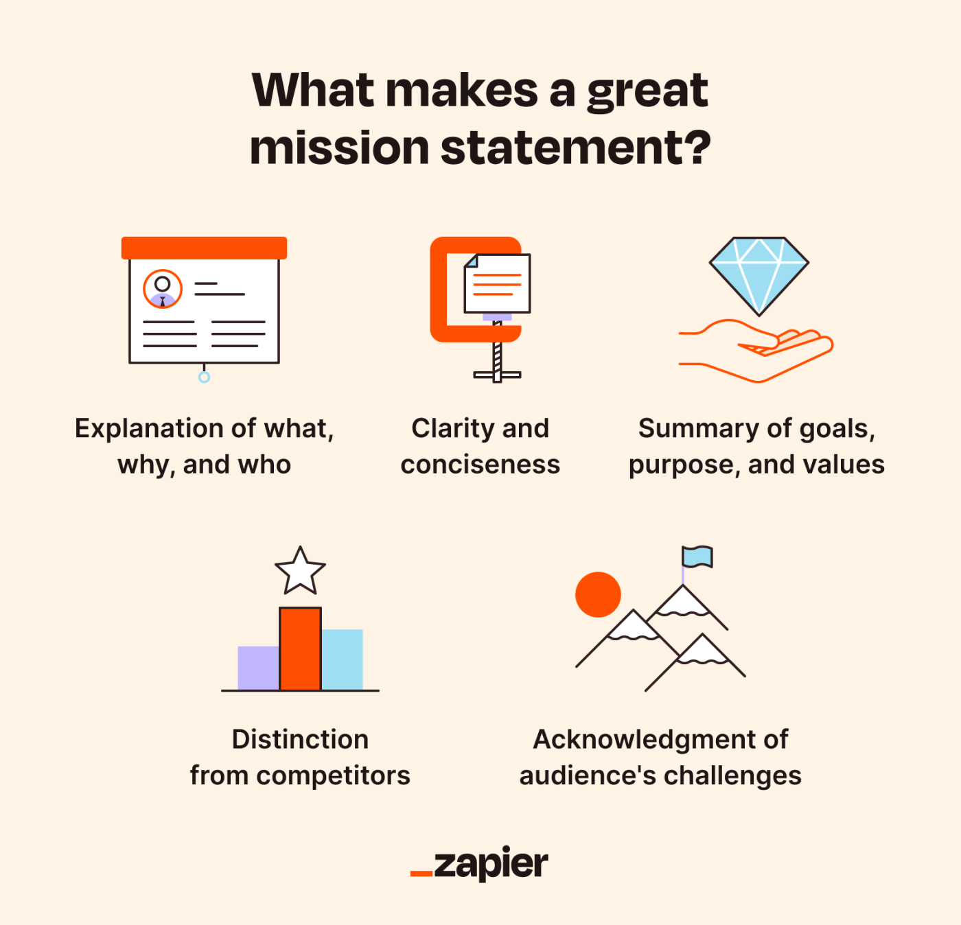 Five illustrations of a diamond, a projector, mountains with a flag, and olympic podium representing what makes a great mission statement