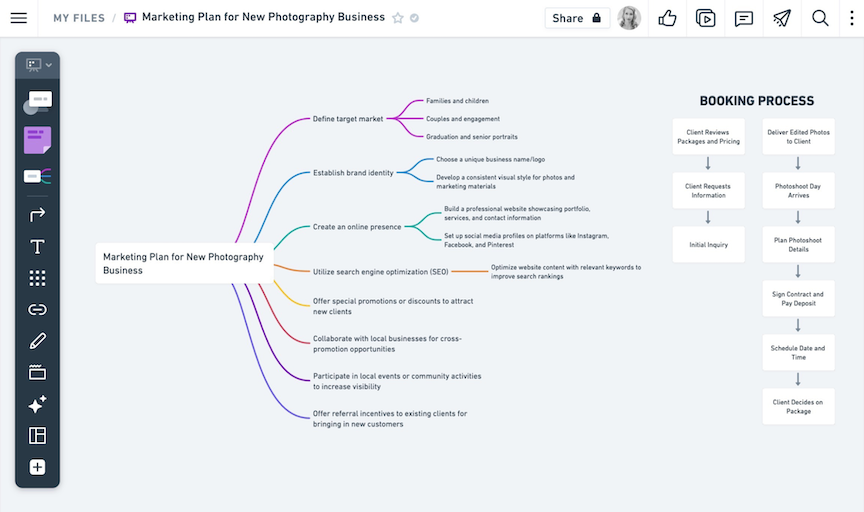 Pencil flow deals chart software