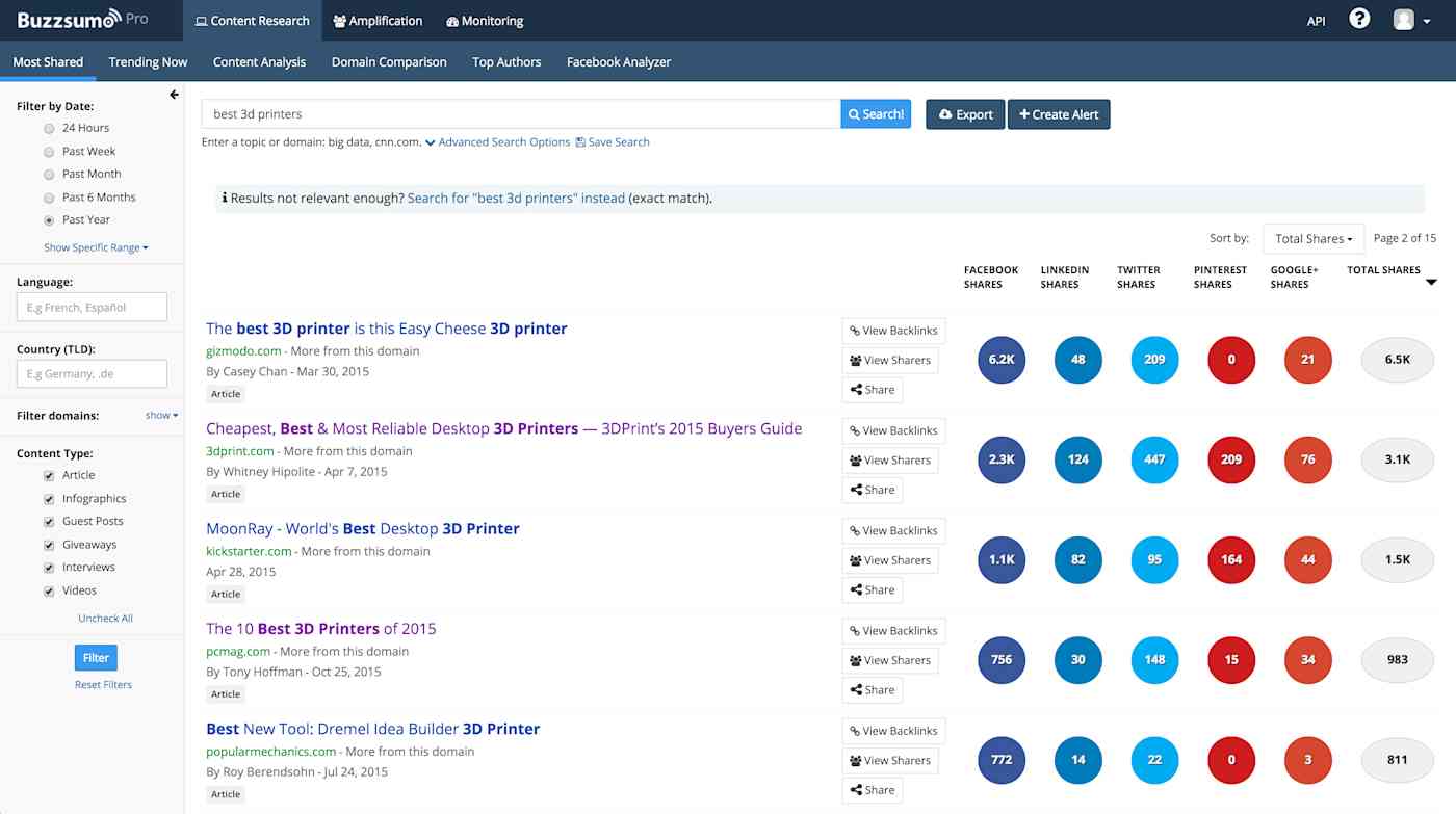 Buzzsumo Content Research
