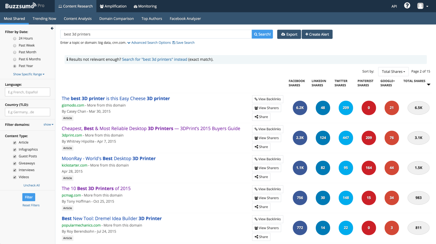 Buzzsumo Content Research