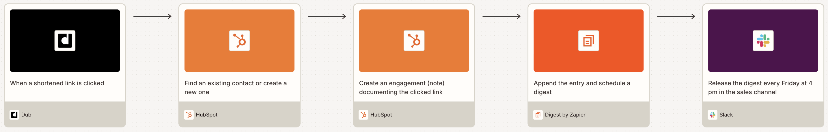 A visual diagram built on Zapier Canvas of a URL shortening workflow