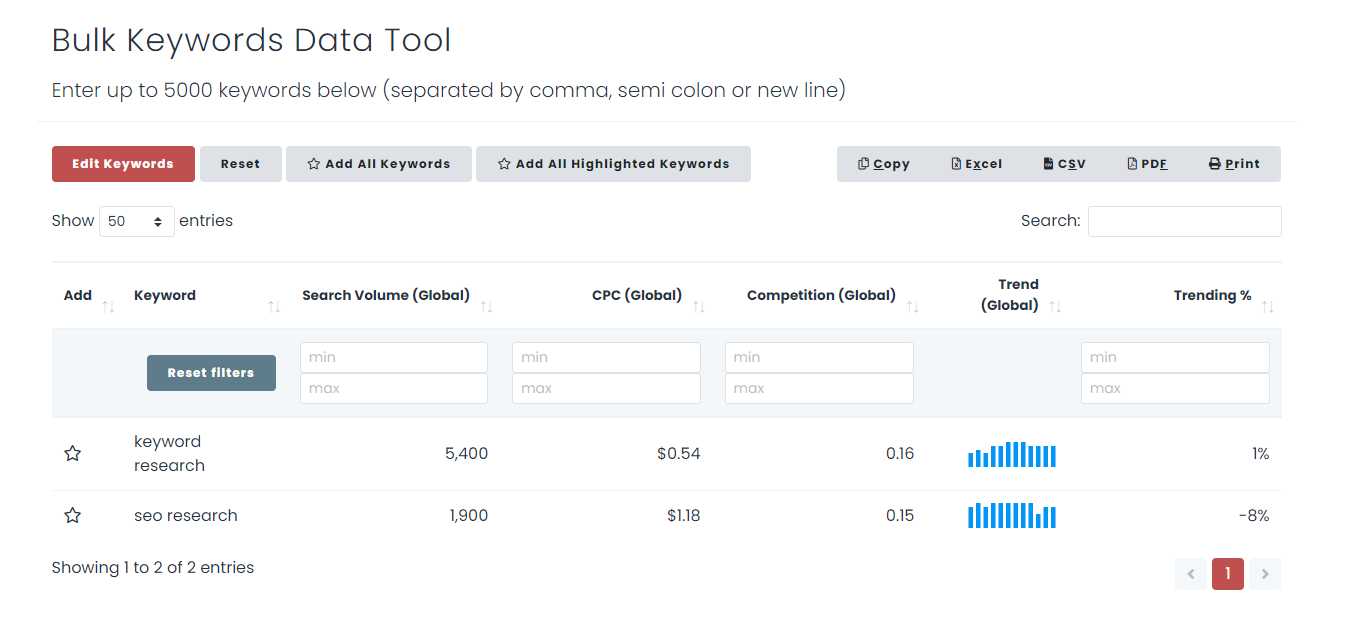 Bulk Keywords Data Tool in Keywords Everywhere