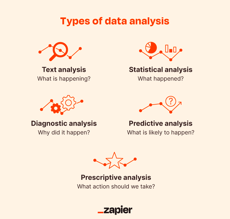 What is Analysis? 