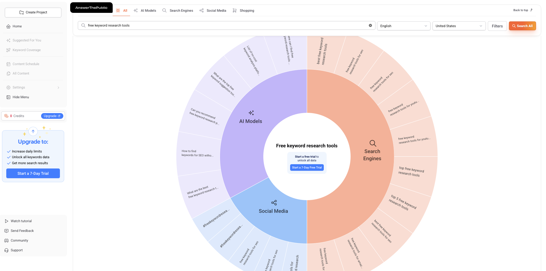 AnswerThePublic, our pick for the best free keyword research tool for content marketing