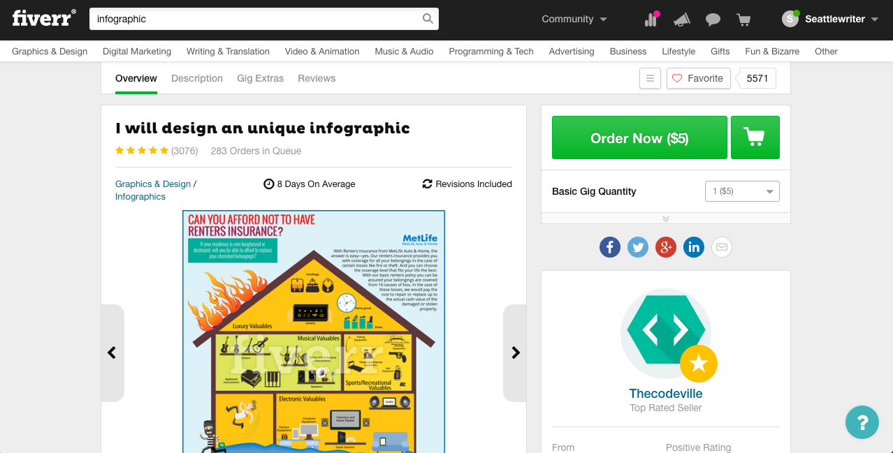 Fiverr profile