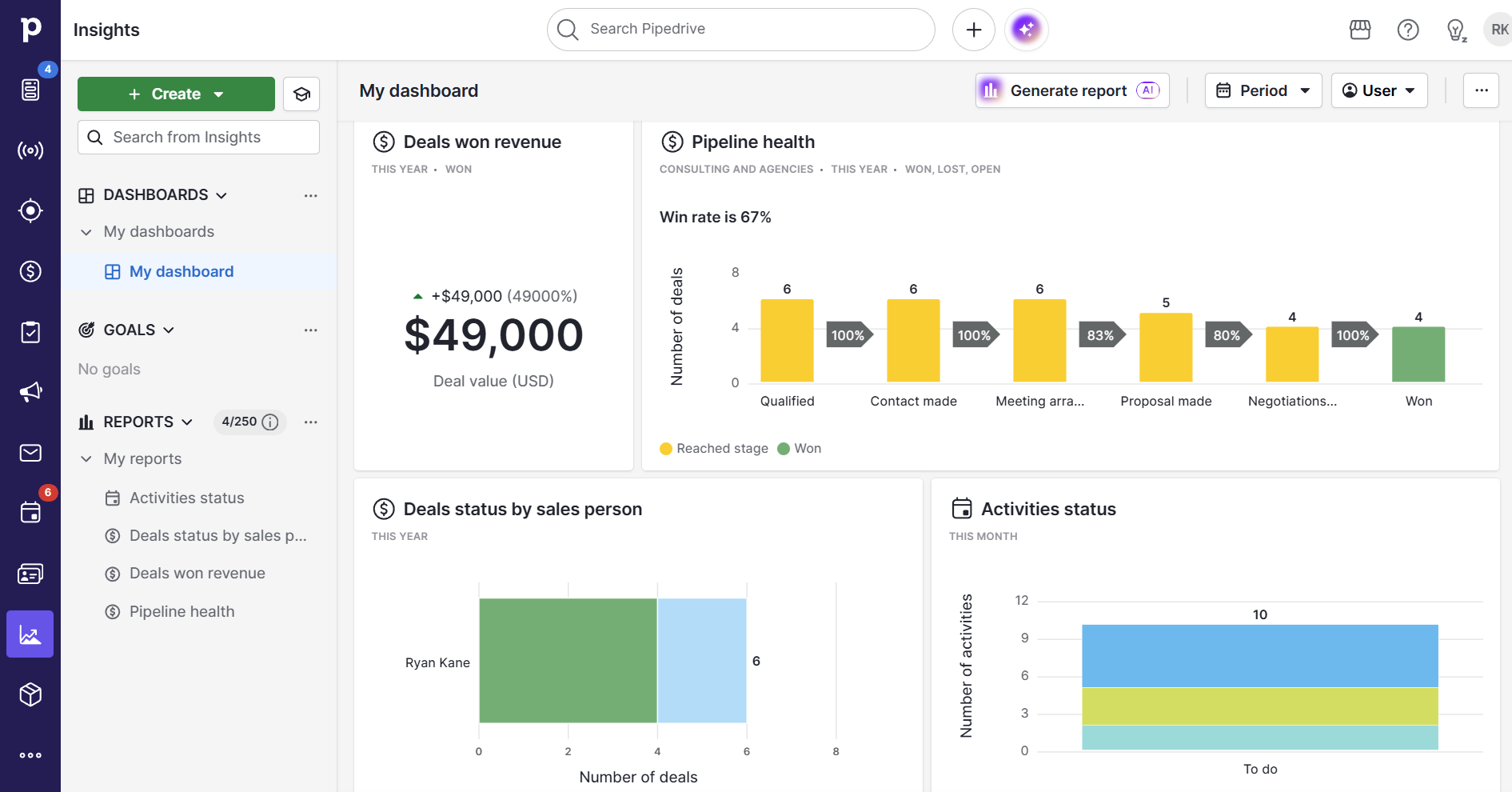 A sales report in Pipedrive