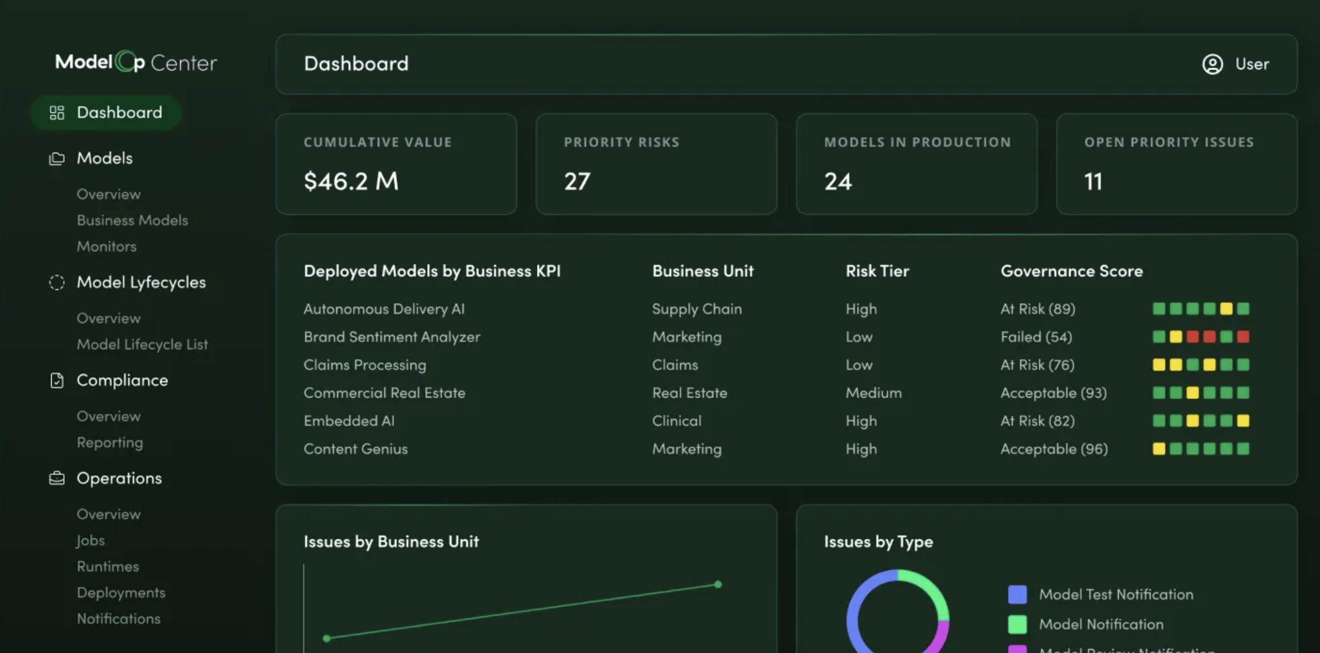 ModelOp, our pick for the best AI governance tool for regulated industries