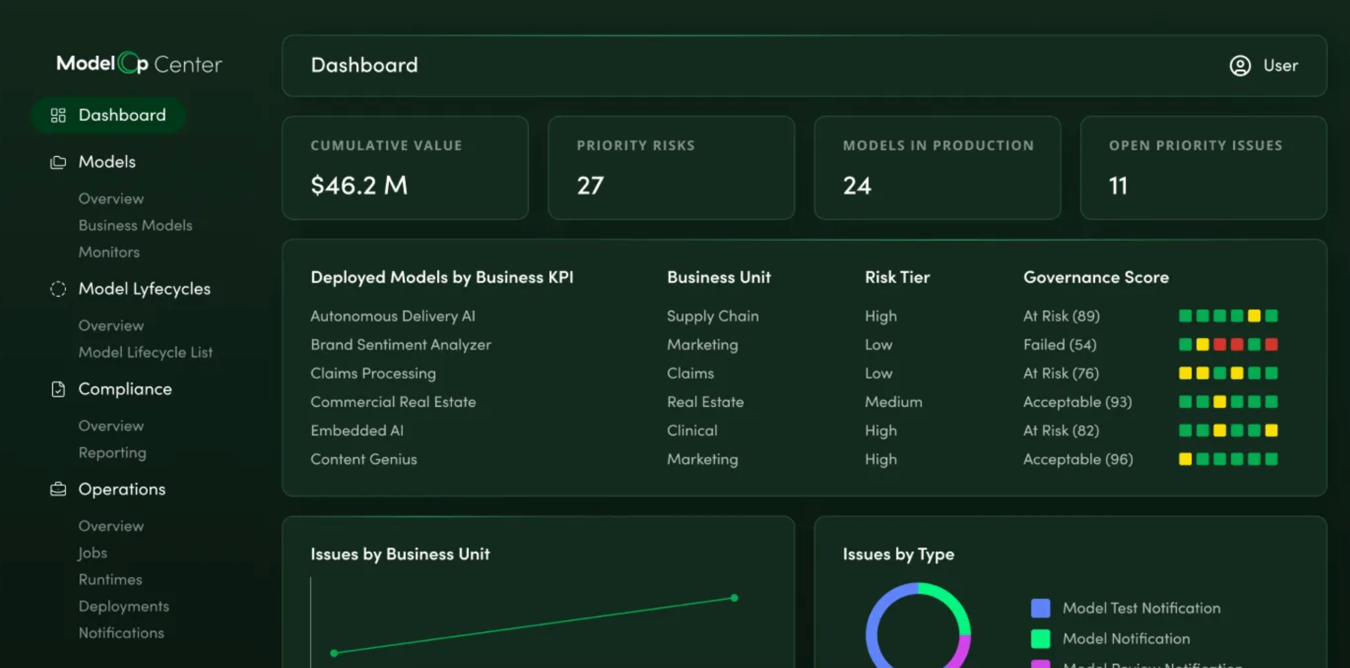 ModelOp's governance workflow designed for financial services compliance