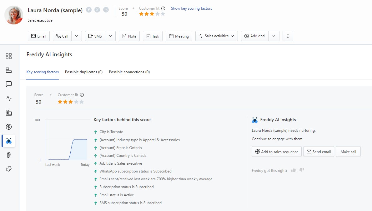 What Is Lead Scoring? Lead Scoring Models And Best Practices