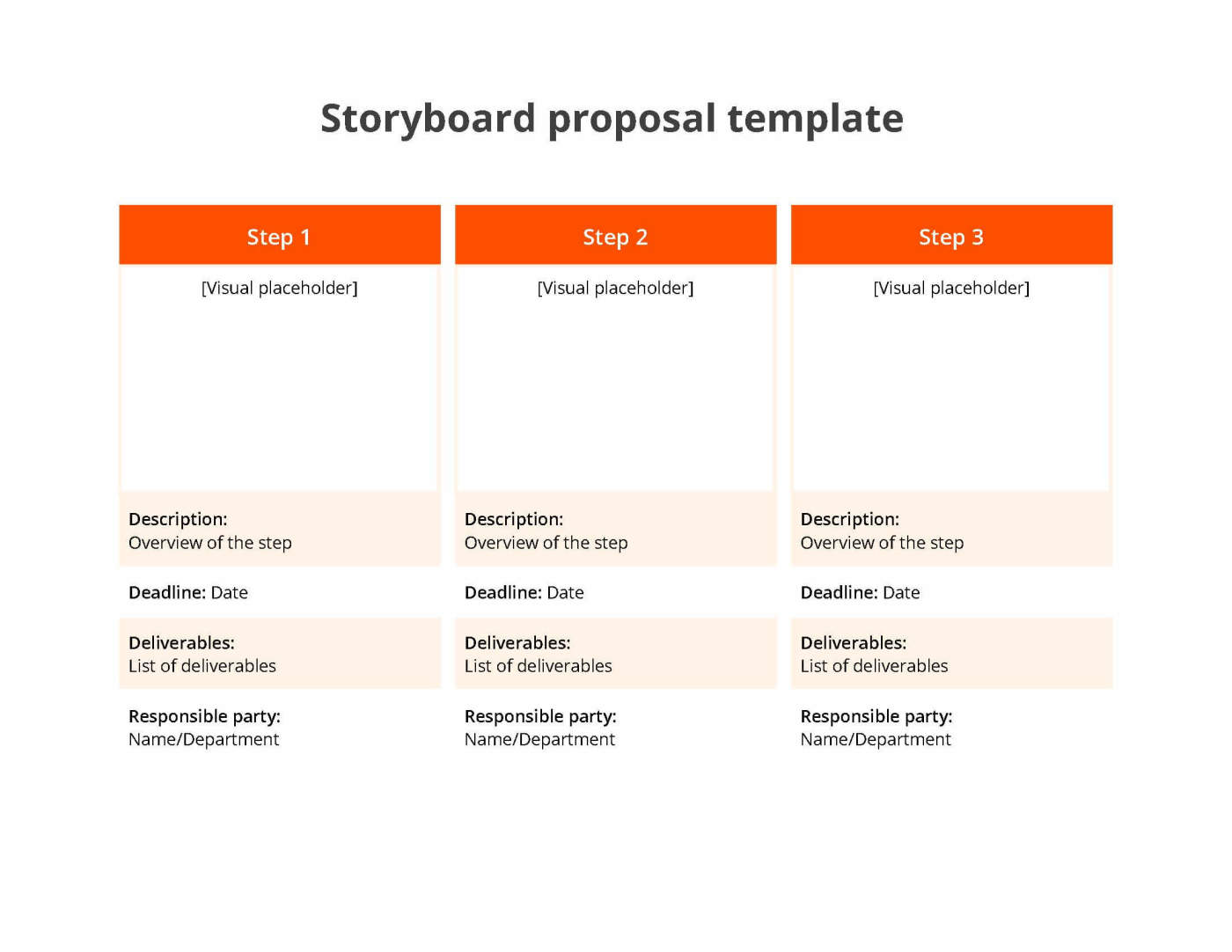 White and orange storyboard proposal template including a section for three steps in the board 