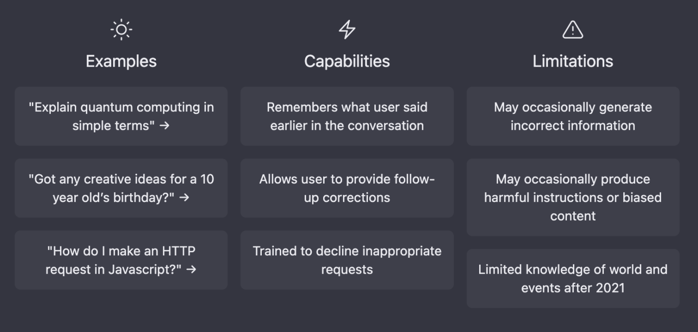 Examples, capabilities, and limitations of ChatGPT