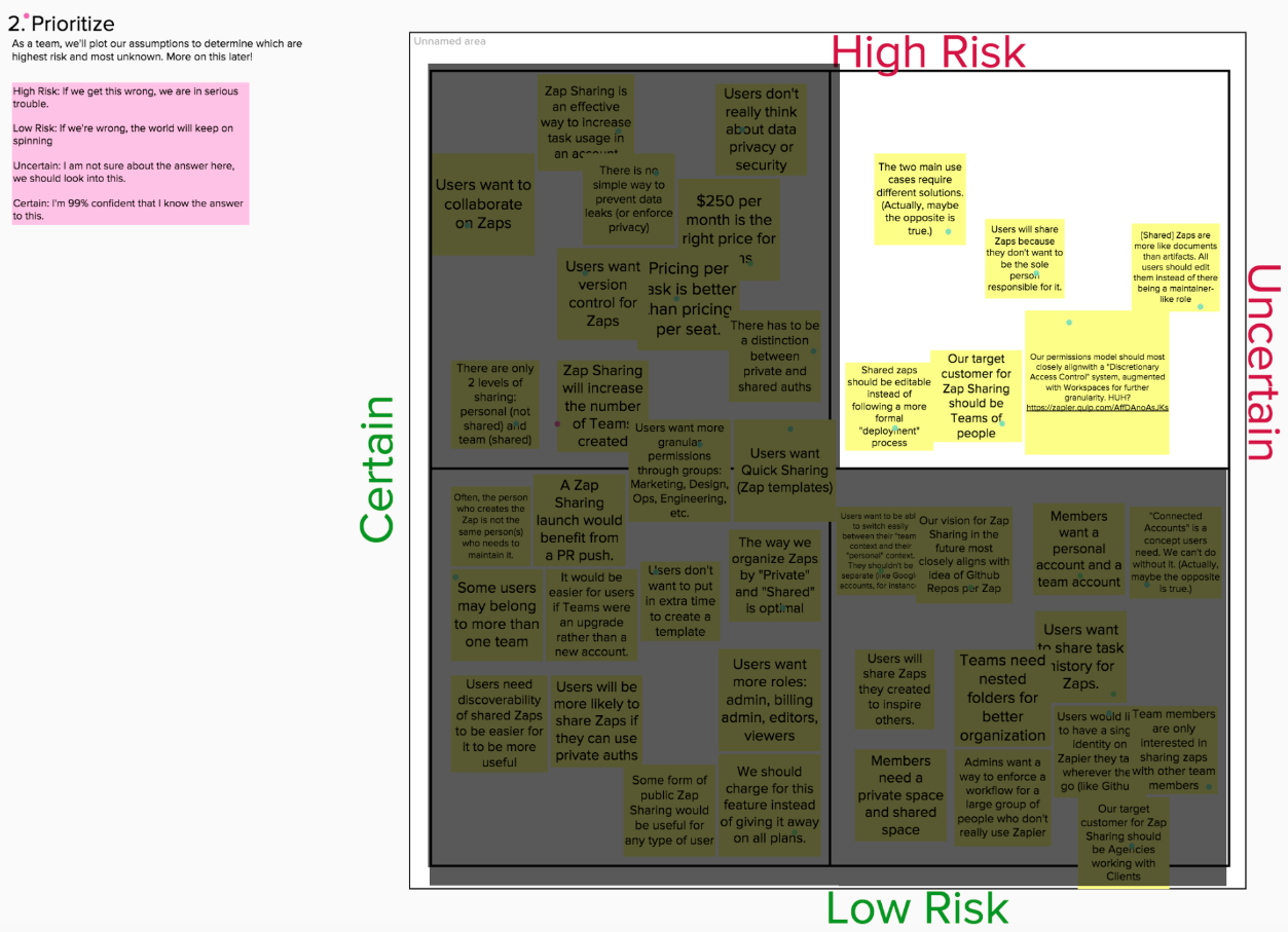High Risk and Uncertain quadrant