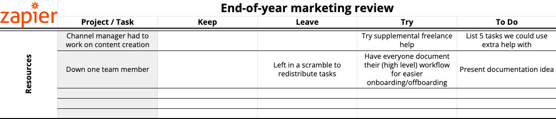 An example of the marketing audit template completed for the Resources section