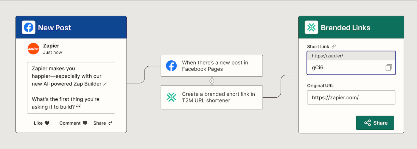 A Zapier automated workflow that creates branded links in T2M URL Shortener when a new post is published in Facebook Pages.