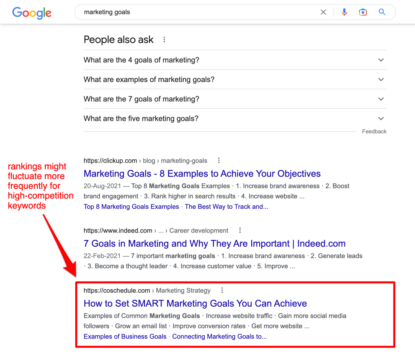 CoSchedule at the fourth ranking spot in SERP