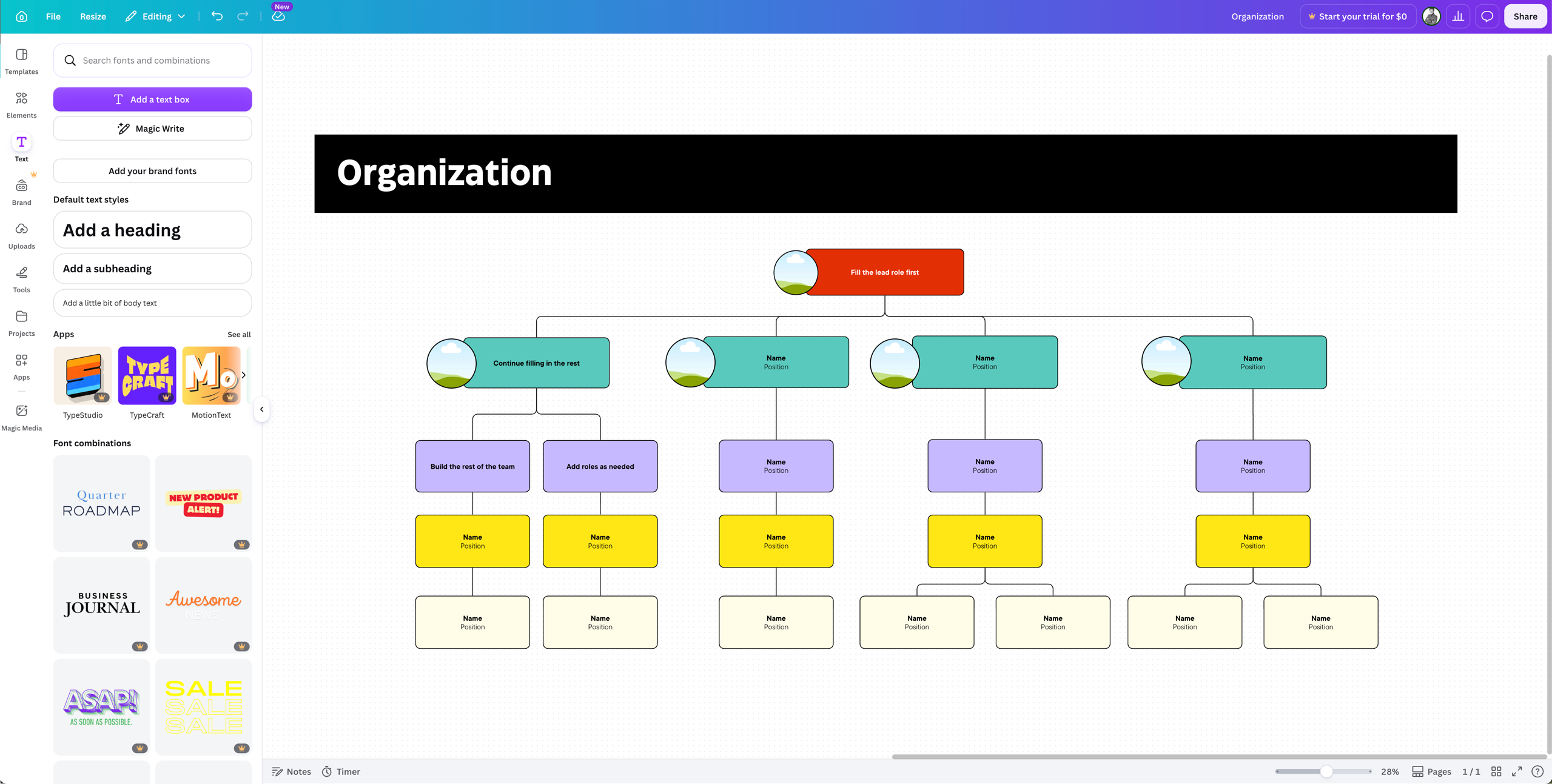 Canva templates help make process maps presentation-ready
