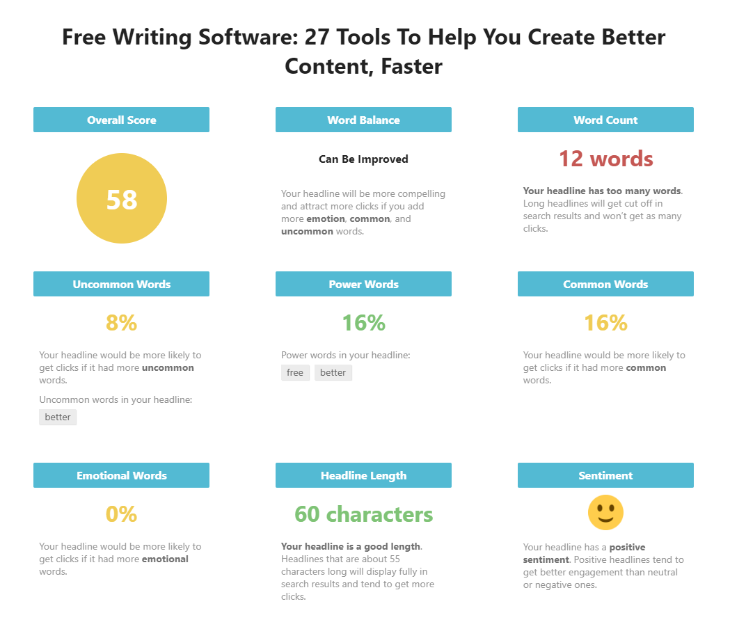 IsItWP Headline Analyzer, our pick for the best free writing software for analyzing titles