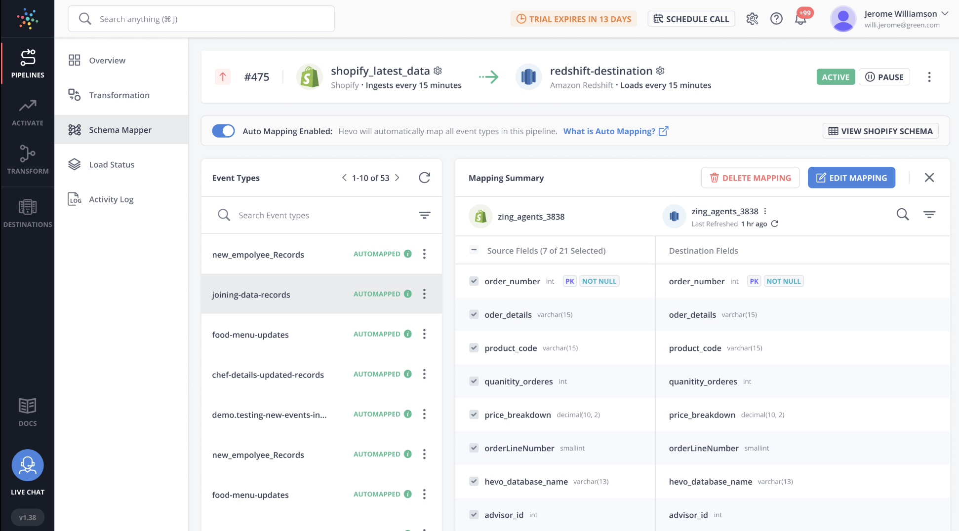 A screenshot of Hevo, an ETL tool.