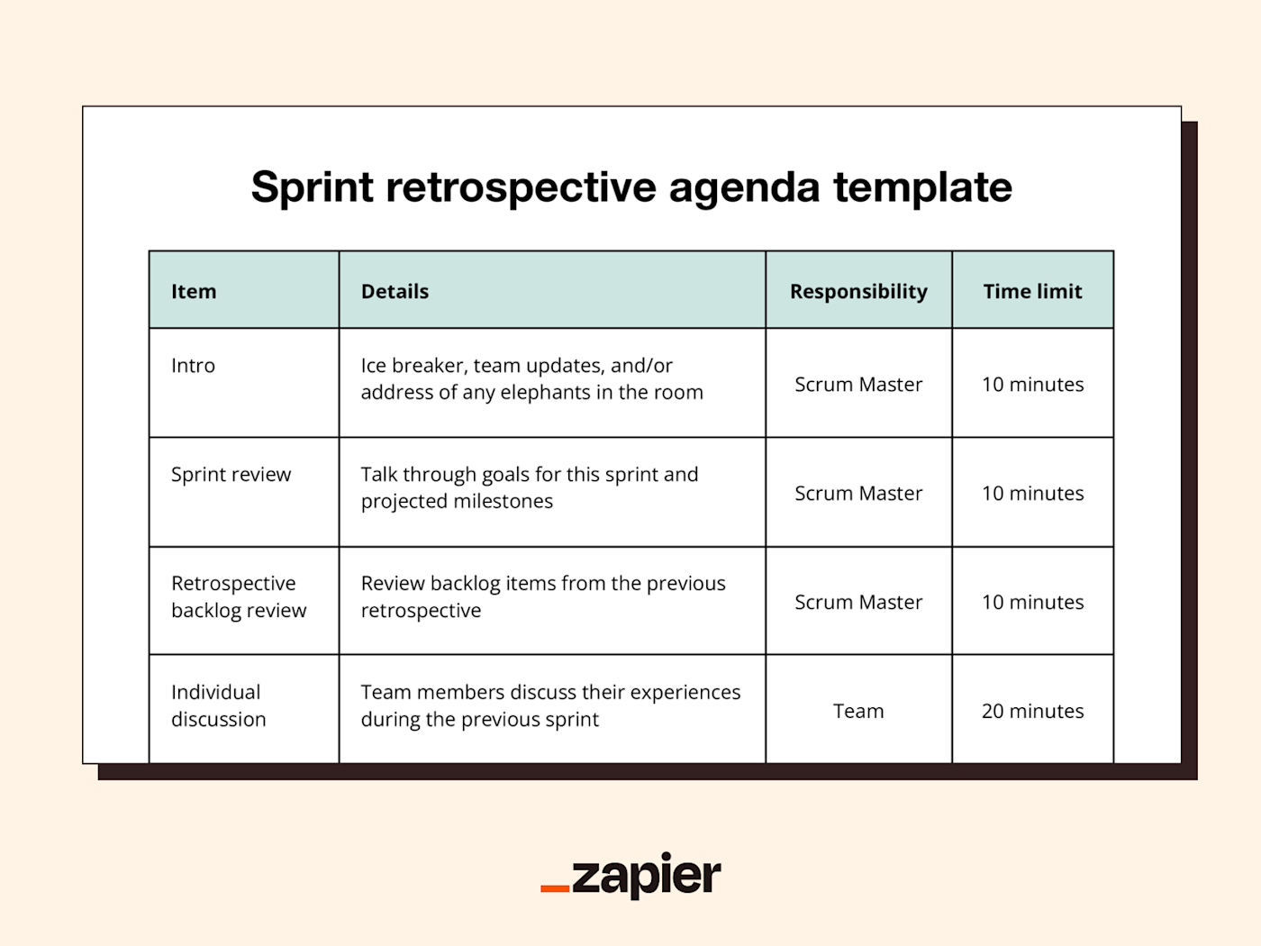 Screenshot of Zapier's sprint retrospective agenda template