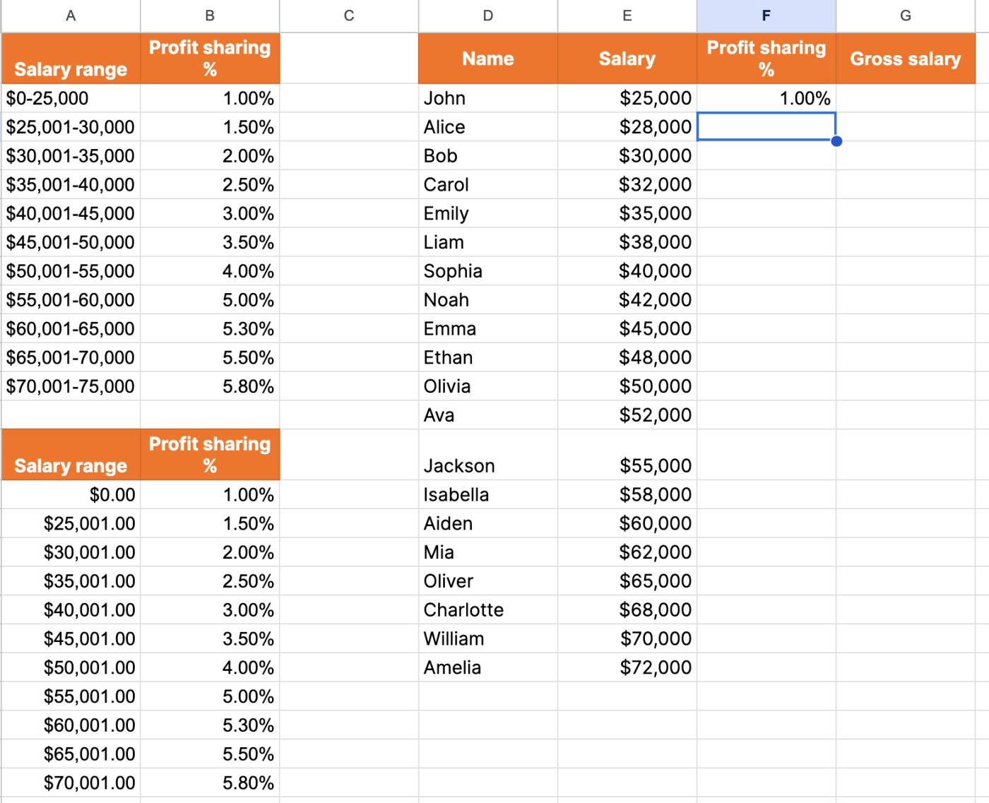 Screenshot of executing the function in a Google Sheet.