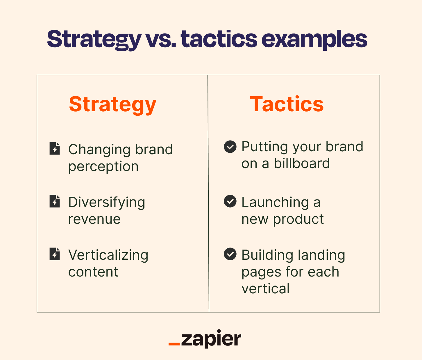 Strategy vs. tactics: Determine your 