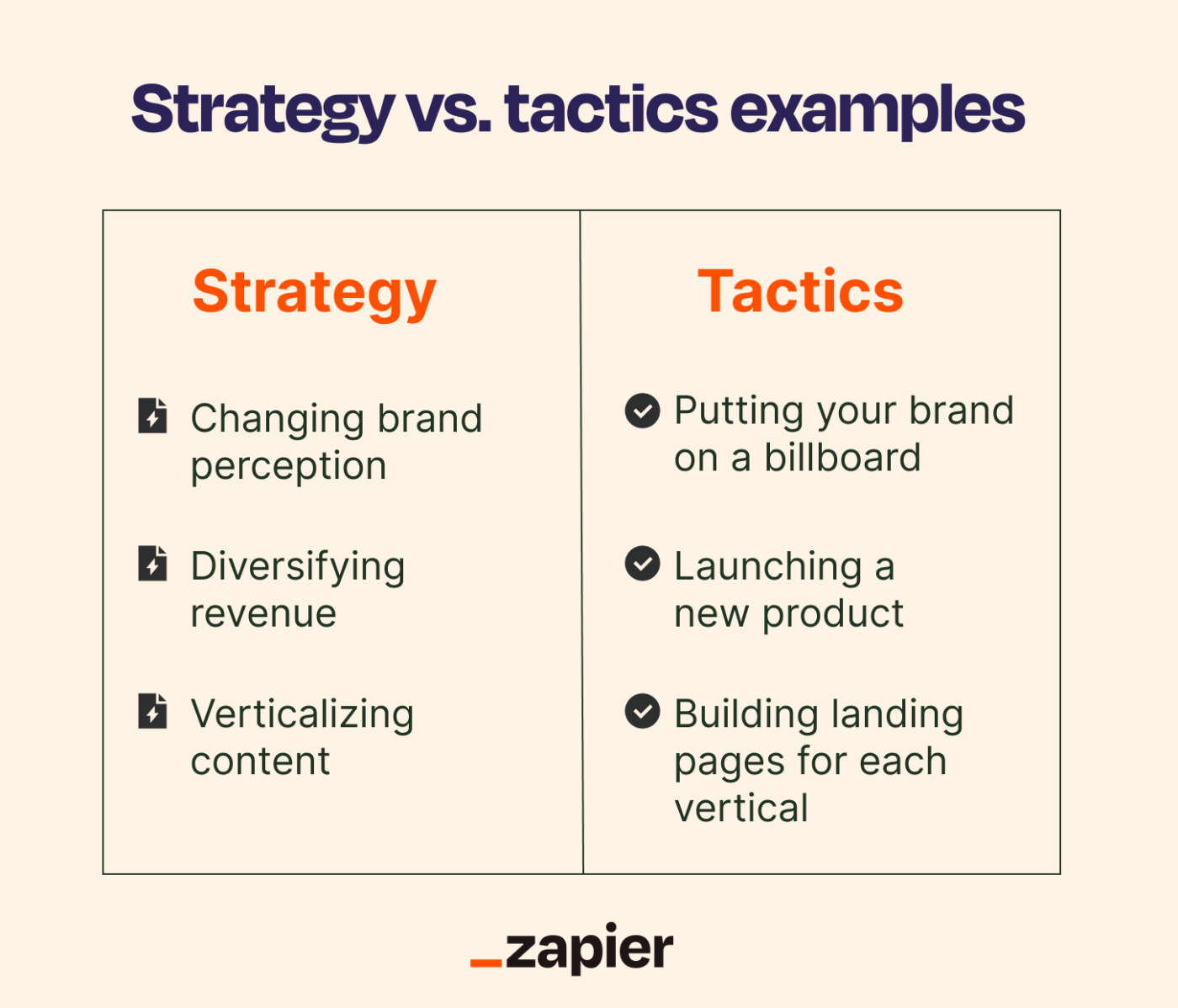 Strategy vs. tactics examples: the examples listed above in infographic form