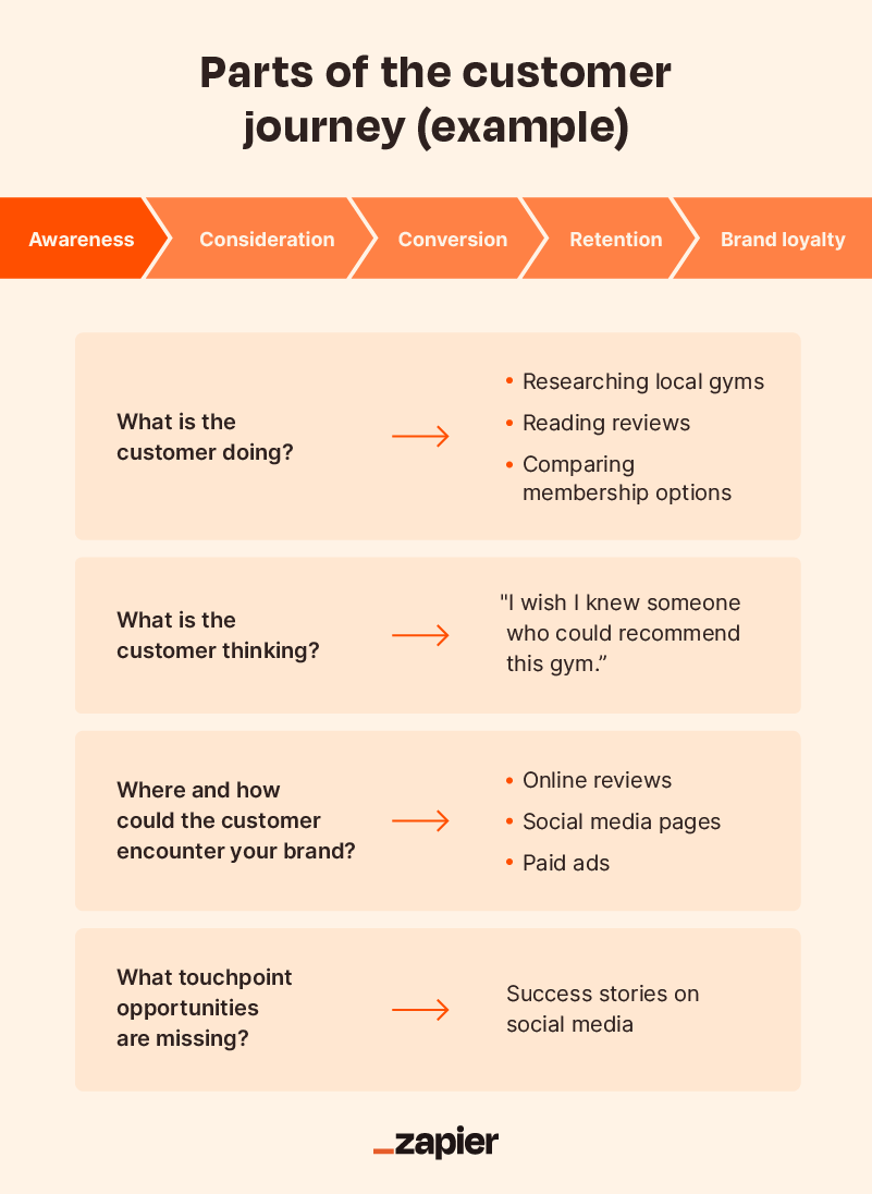 How LOT improved its customer journey and created an additional