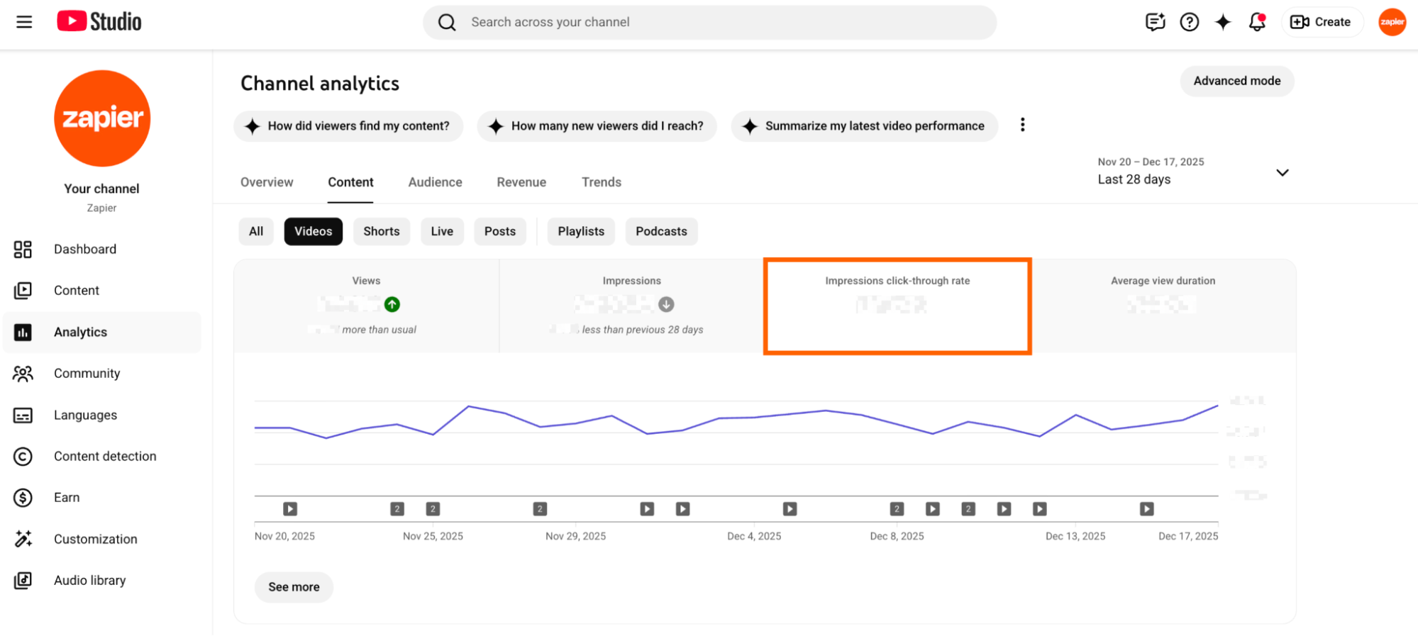 YouTube Studio with click-through rate metrics highlighted. 