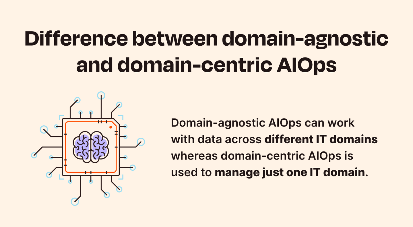 Graphic explaining the difference between domain-agnostic and domain-centric AIOps.