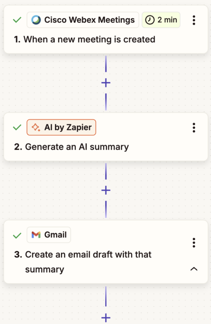 A screenshot of a Zap that uses an AI by Zapier step.