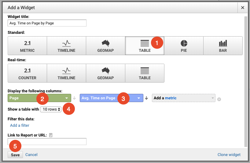 average time on page google analytics dashboard widget
