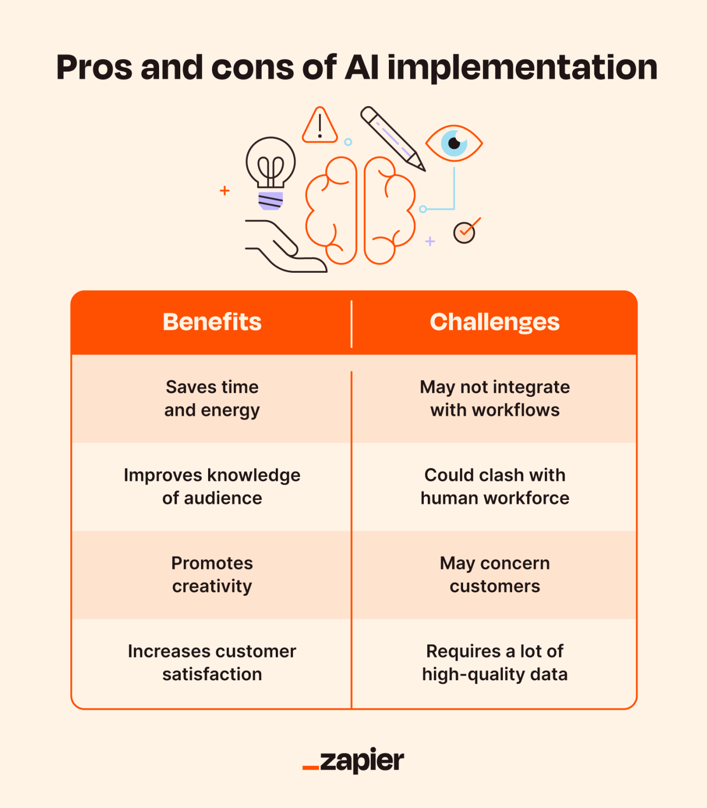 Time for AI to cross the human performance range in chess [AI Impacts Wiki]