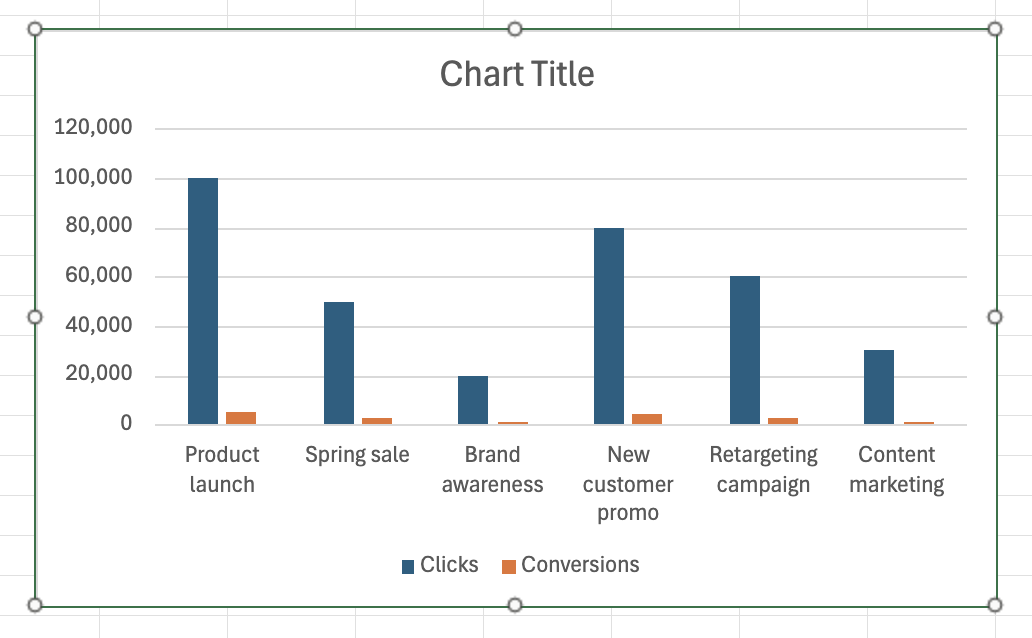 An example of a column chart created in Excel.
