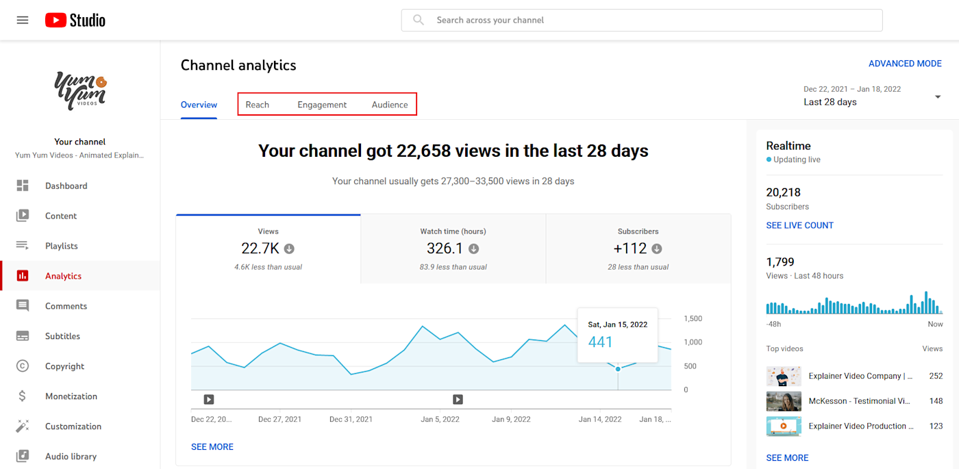 A screenshot of the YouTube Studio analytics landing page