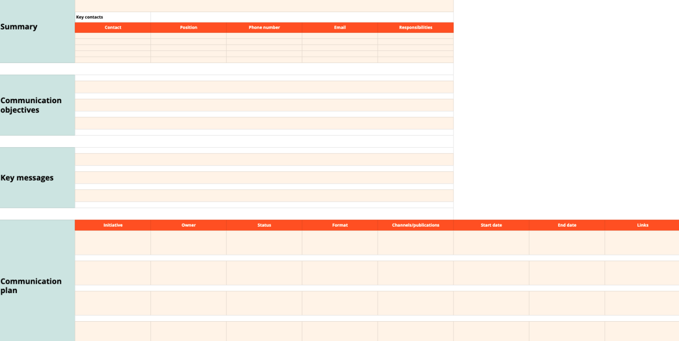 Screenshot of Zapier's PR communication plan template with places to fill in information about the plan summary, key contacts, and communication objectives