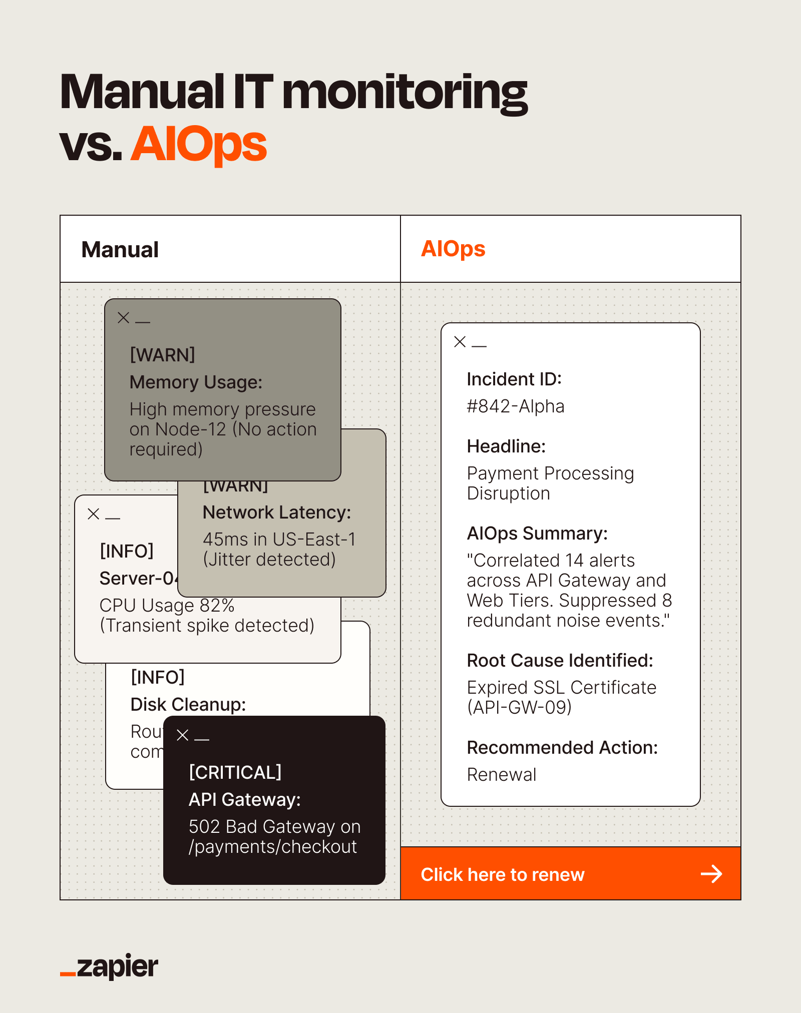 A design full of messages that shows the difference between manual IT monitoring and AIOps.