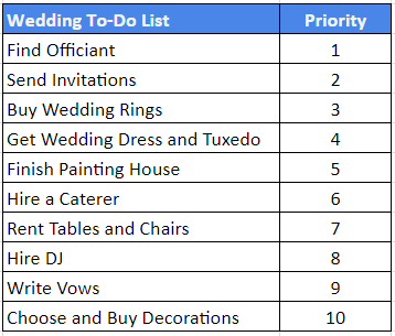 Agile prioritization for wedding to do list