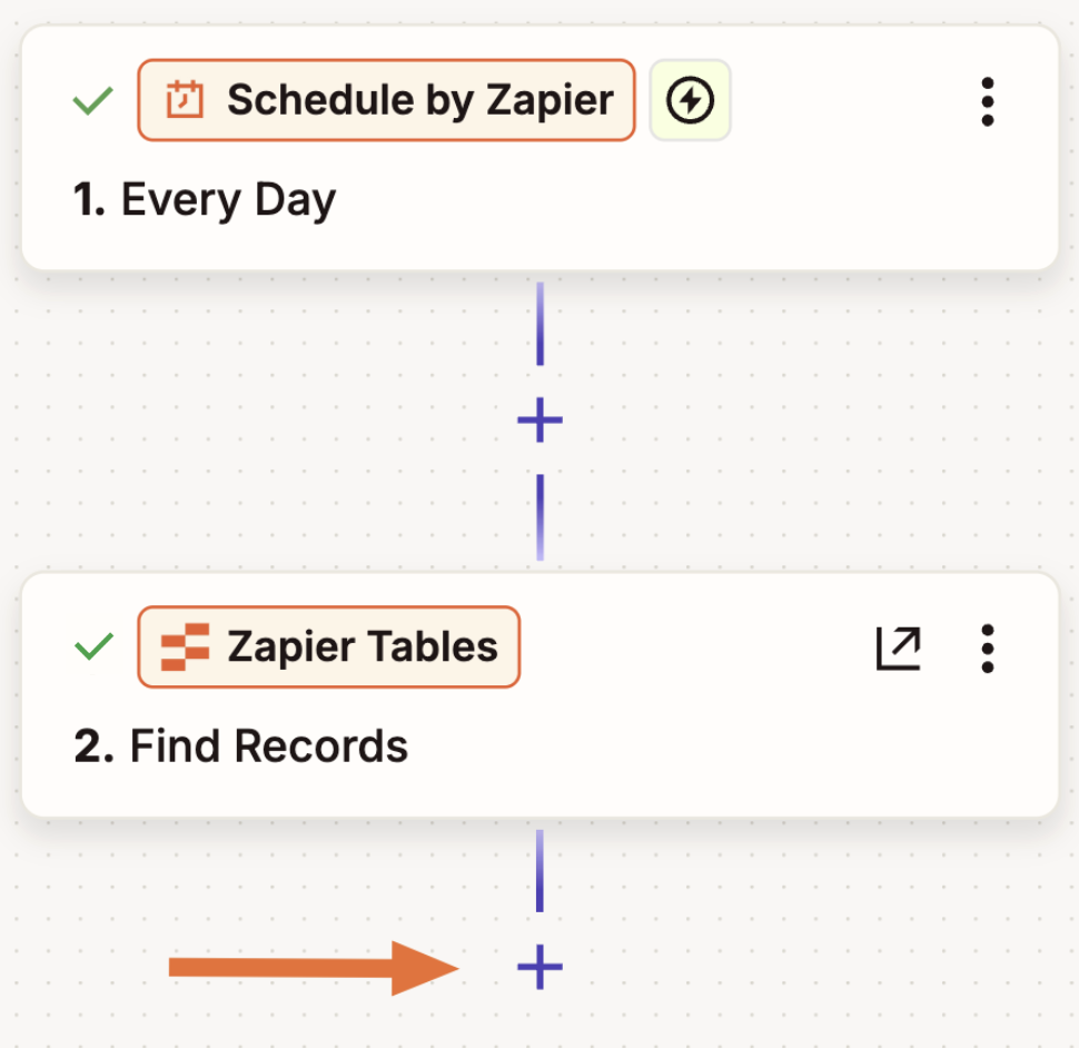 A two-step Zap with an arrow pointing to a plus sign