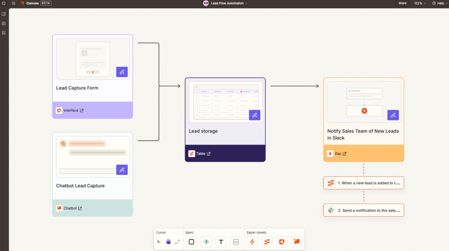 A workflow in Zapier Canvas